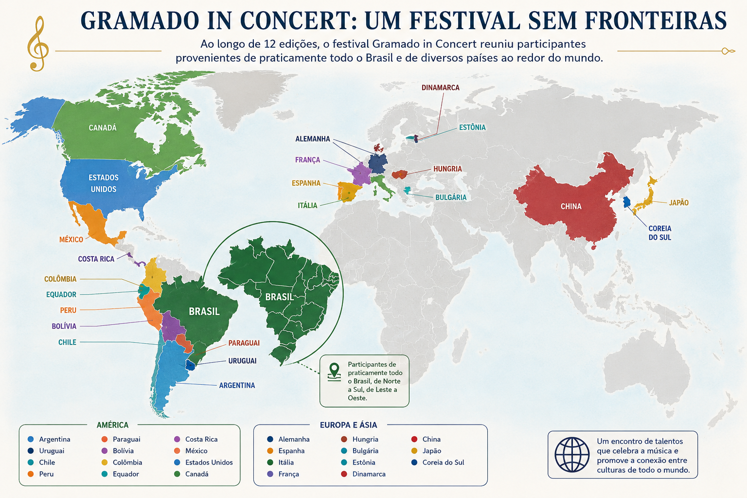A internacionalização do evento